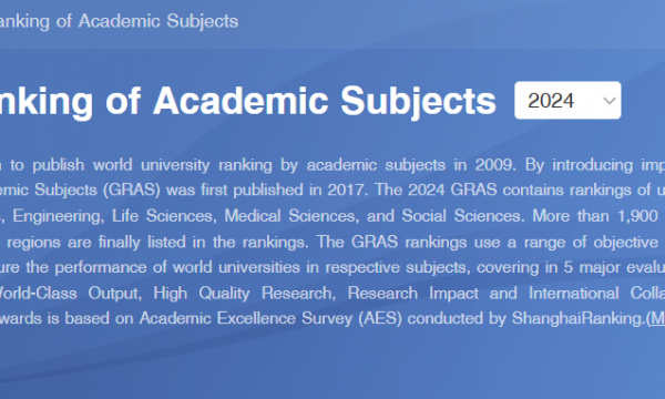 GRAS - Global Ranking of Academic Subjects 2024.